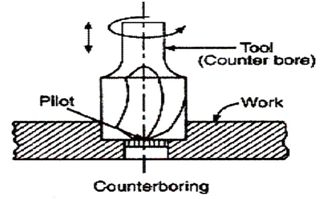 counterboring tools