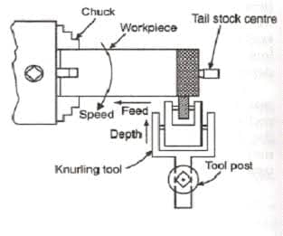 knurling