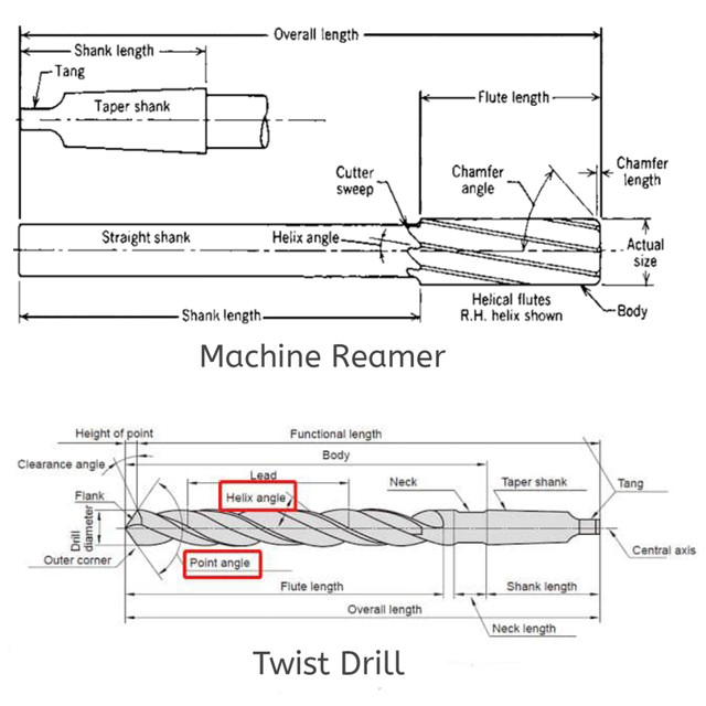 machine reamer