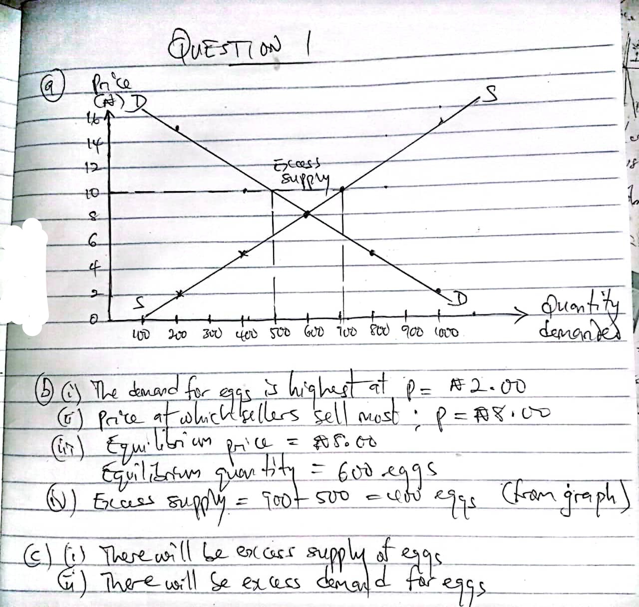 neco gce economics number 1